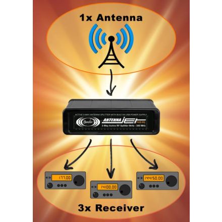 Bonito Active 3 Way Antenna Splitter AAS-300DP